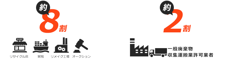 徹底的に分別